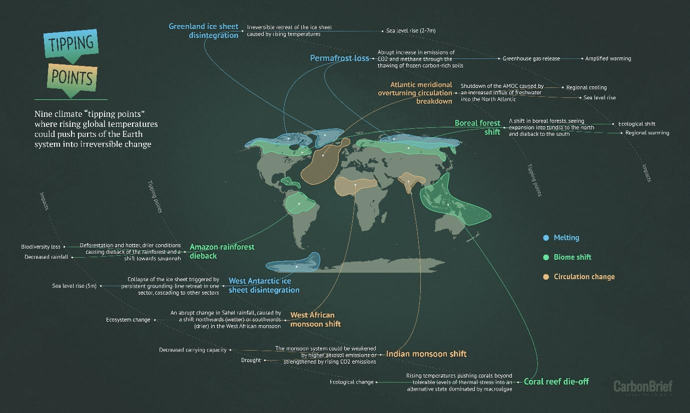 Impact Of Climate Change On Your Business/ Organisation - Sattva Consulting